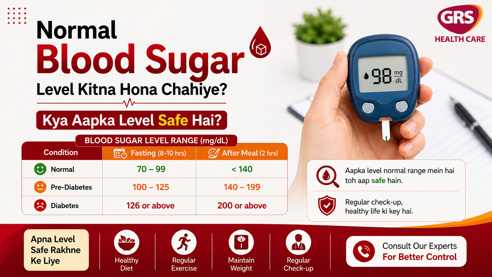 Normal Blood Sugar Level Kitna Hona Chahiye? Kya Aapka Level Safe Hai? 🩸