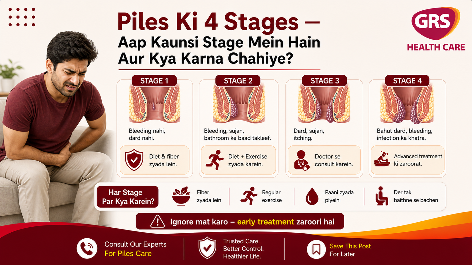 Piles Ki 4 Stages — Aap Kaunsi Stage Mein Hain Aur Kya Karna Chahiye?