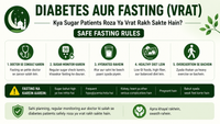 Diabetes Aur Fasting (Vrat): Kya Sugar Patients Roza Ya Vrat Rakh Sakte Hain? Safe Fasting Rules